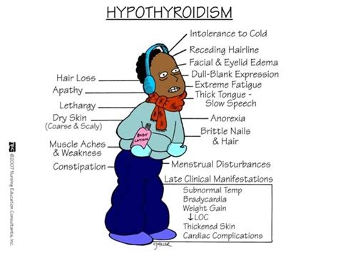 Hypothyroidism Vs Hyperthyroidism Nursing School Studying Nursing