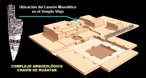 El LanzÓn MonolÍtico De ChavÍn ️ Descubre Más