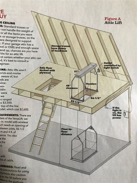 Pin By Brooke West On Future Home Wants Attic Lift Garage Attic