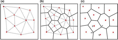 Partitioning The Field Into Voronoi Cells Based On Sensors Location