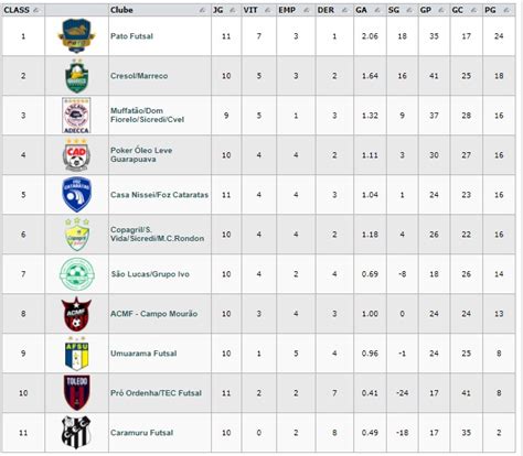 confira a classificação da chave ouro do campeonato paranaense de futsal blog do raoni