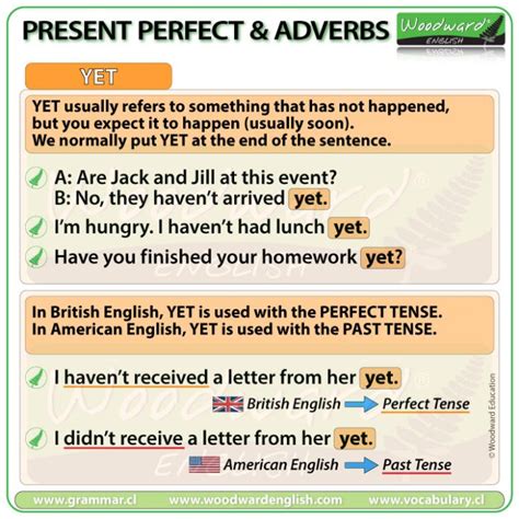 Yet With The Present Perfect Tense In English British English