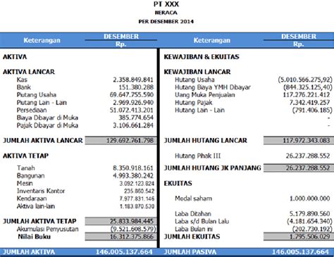 Contoh Soal Laporan Arus Kas Dan Jawabannya Contoh Soal Terbaru Porn