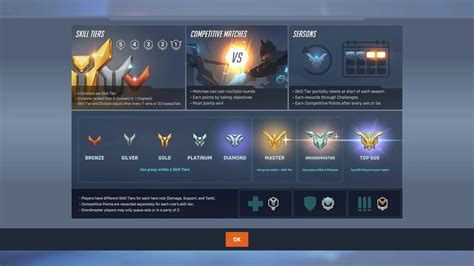 Overwatch 2 Ranking System And Alle Comp Ränge Erklärt