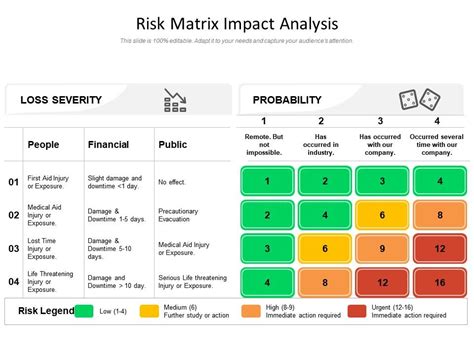 Top Risk Analysis Templates With Samples And Examples