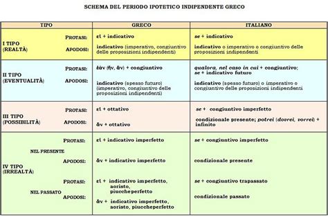If he catches a fish, he will be very happy. Schema periodi ipotetici - Fare di Una Mosca
