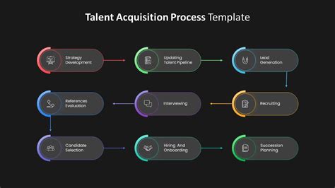 Talent Acquisition Process Template PowerPoint