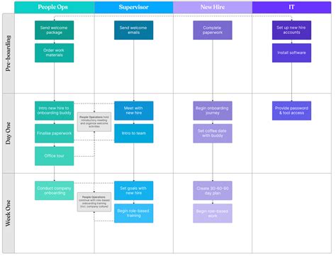 How To Design Powerful Onboarding Workflows Zavvy