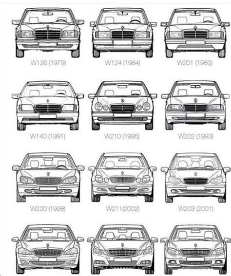 Mercedes Benz Models Lineup Reference Guide Классические автомобили