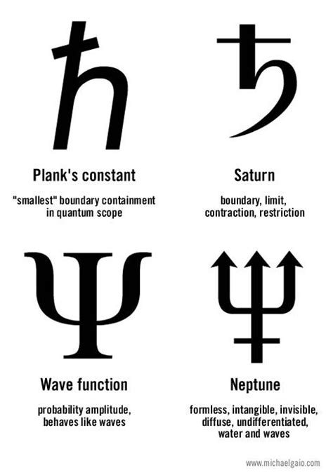 Planks Constant Saturn Wave Function Neptune Arquetipos