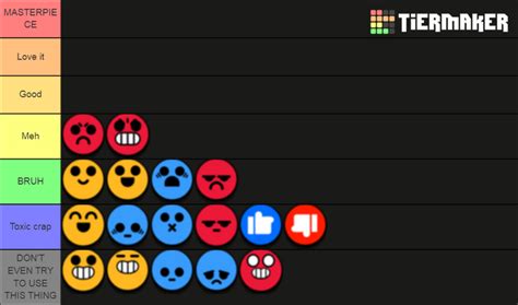 Tier List Of How Much Each Default Pin I Like After Getting Killed