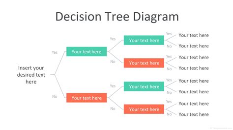 How To Make A Decision Tree In Excel A Free Template Decision Tree Images