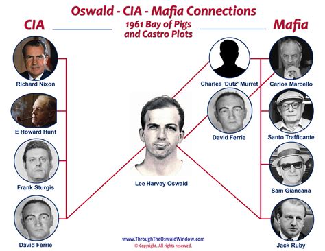 ‘lone assassin lee harvey oswald s connections to the cia and mob through the oswald window