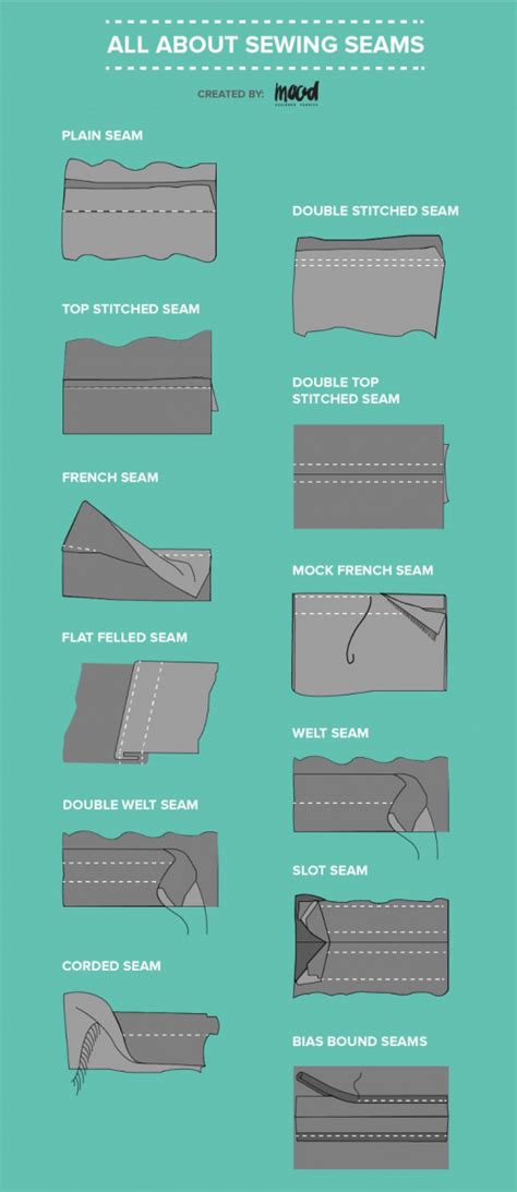 All About Sewing Seams