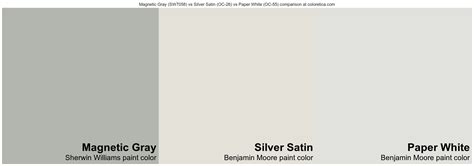 Sherwin Williams Magnetic Gray Sw7058 Vs Benjamin Moore Silver Satin