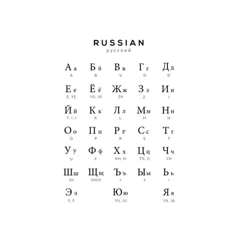 Russian Alphabet Chart Russian Language Cyrillic Chart White