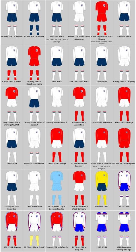 England are one of the two oldest national teams in football; beautiful kits: english national soccer team jerseys from 1963-80 | England football team ...