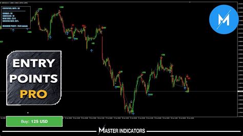 Entry Points Pro Does It Work Forex Indicator Mt4 Youtube