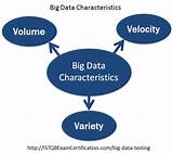What Are The Characteristics Of Big Data Images