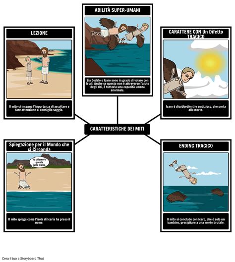 Icaro E Dedalo Caratteristiche Di Miti Storyboard