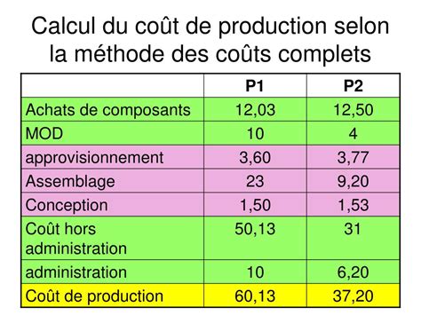 Ppt La Méthode Des Coûts Cibles Powerpoint Presentation Free