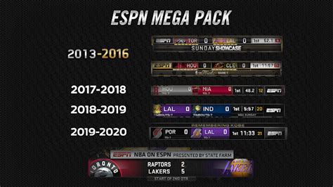 Did we get anything wrong? NBA 2K21 Complete Scoreboard Pack ESPN / TNT / NBC / SNF ...