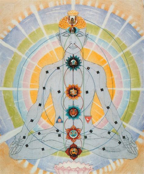 The Seven Chakras Vortexes Of Power Himalayan Yoga Institute