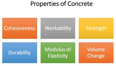 Properties of Concrete - Cohesiveness, Hardness ...