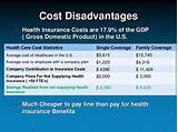 How Much Health Insurance Cost Pictures
