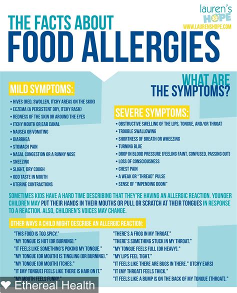 Your immune system treats the proteins in the food as harmful substances and tries to . Facts about food allergy symptoms. #foodallergy #health ...