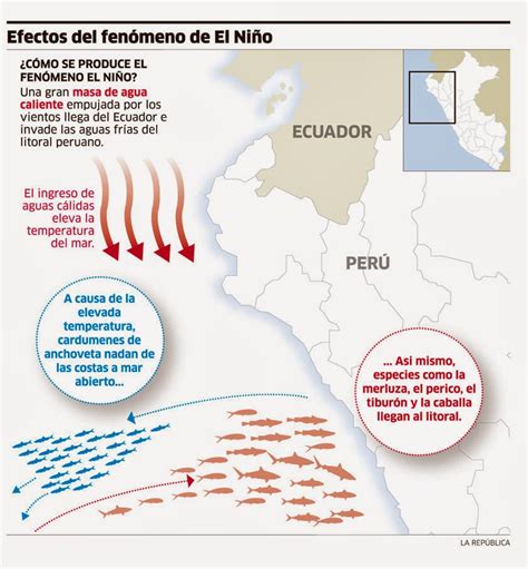Infografías Del Perú Efectos Del Fenómeno De El Niño