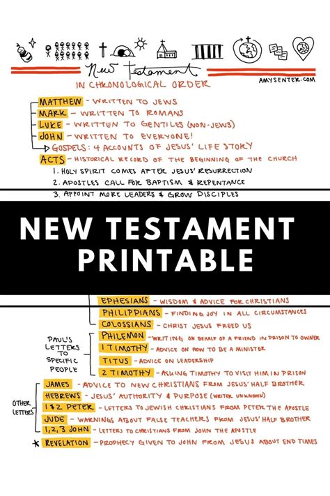 Printable Old Testament And New Testament Timelines Etsy