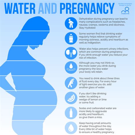 Water And Pregnancy Hydratem8