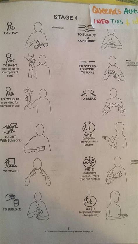 Makaton Stage 4 Sign Language Book Sign Language Chart Sign Language