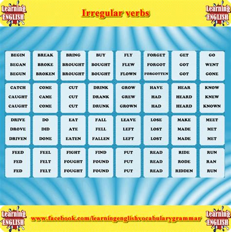 Irregular Verbs List English Grammar Irregular Verbs Learn English