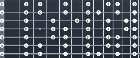 How To Tune A String Guitar Songs Alternate Tunings Diagrams Guitar Gear Finder