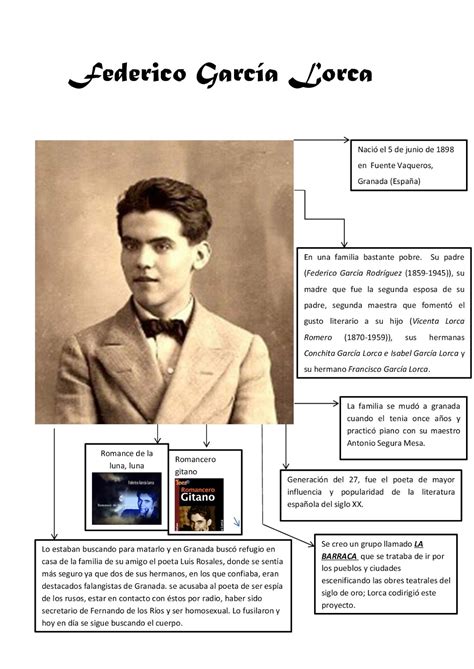 En Busca De Lorca Biografía De Federico García Lorca