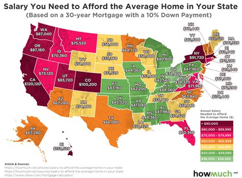 How can millennials afford a house nowadays? Salary you need to afford the average home in your state ...