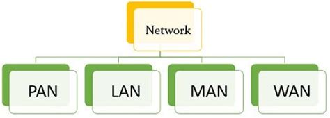 Computer Network Definition Types Topologies Uses Being Intelligent