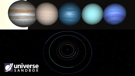 Experimenting With The Gas Giants Orbits In The Early Solar System