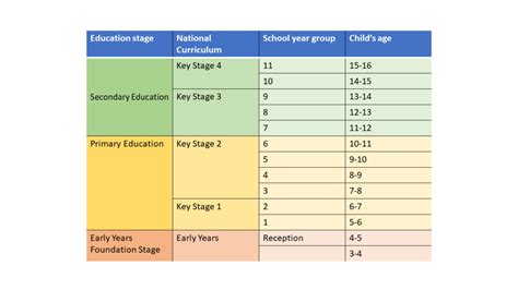 Understanding The Uk Education System Educ8all