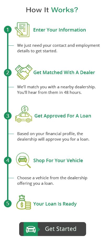 Auto Loan Bad Credit Instant Approval Get Instant Approval Car Loans