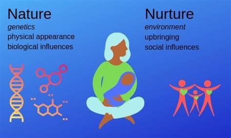 Nature Vs Nurture Nature Vs Nurture Social Influence Nurturing