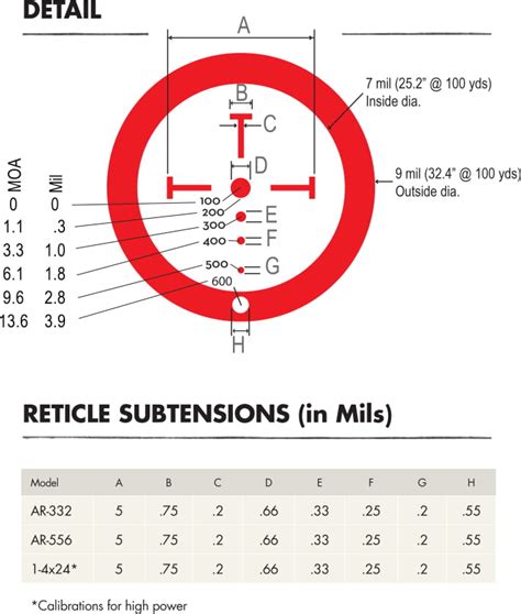 Burris® Ar 536 Prism Sight 5x Ballisticcq Reticle Tactical Red Dot