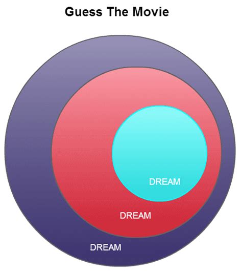 venn diagram - Guess The Movie | Guess the movie, Venn diagram, Diagram