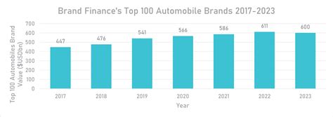 2023 Automotive Industry Trends An Industry Inflection Point Brand