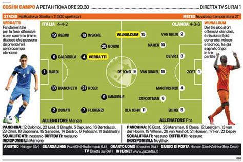 Scritto il 29 dicembre 2019. Probabili formazioni di Italia-Olanda: quante stelle in ...