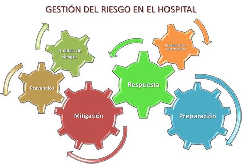 Giramundo 71 La GestiÓn Del Riesgo En Los Hospitales Rodrigo