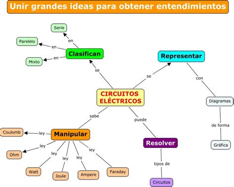 14 Mapa Conceptual Circuitos Electricos  Nietma