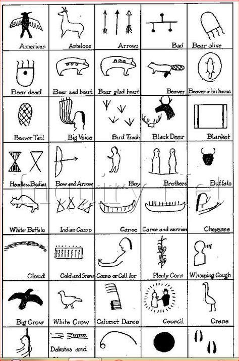 Ojibwe Pictograph Symbols Chippewa Pinteres Native American